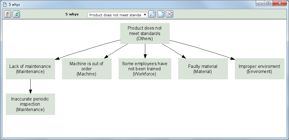 diagrama_5porques