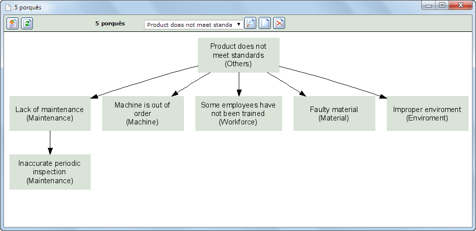 diagrama_5porques