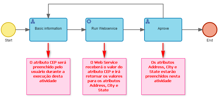 fonte_dados_ws_07