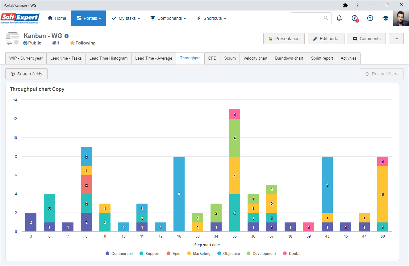 widget_throughput_chart