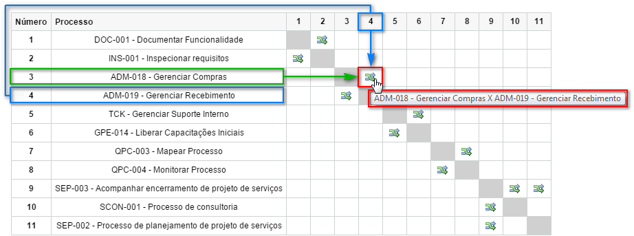 matriz_inter_processo_01