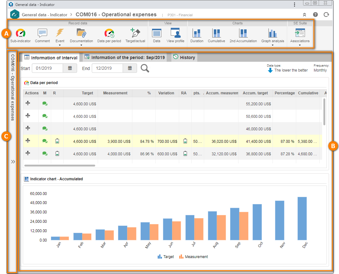 This image refers to the indicator details screen. The element and scorecard details screens are similar.