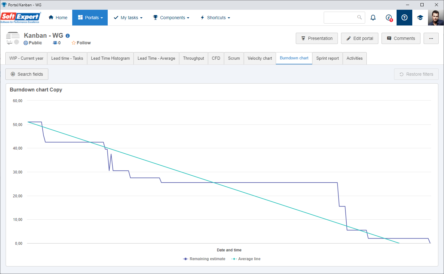 widget_burndown_chart