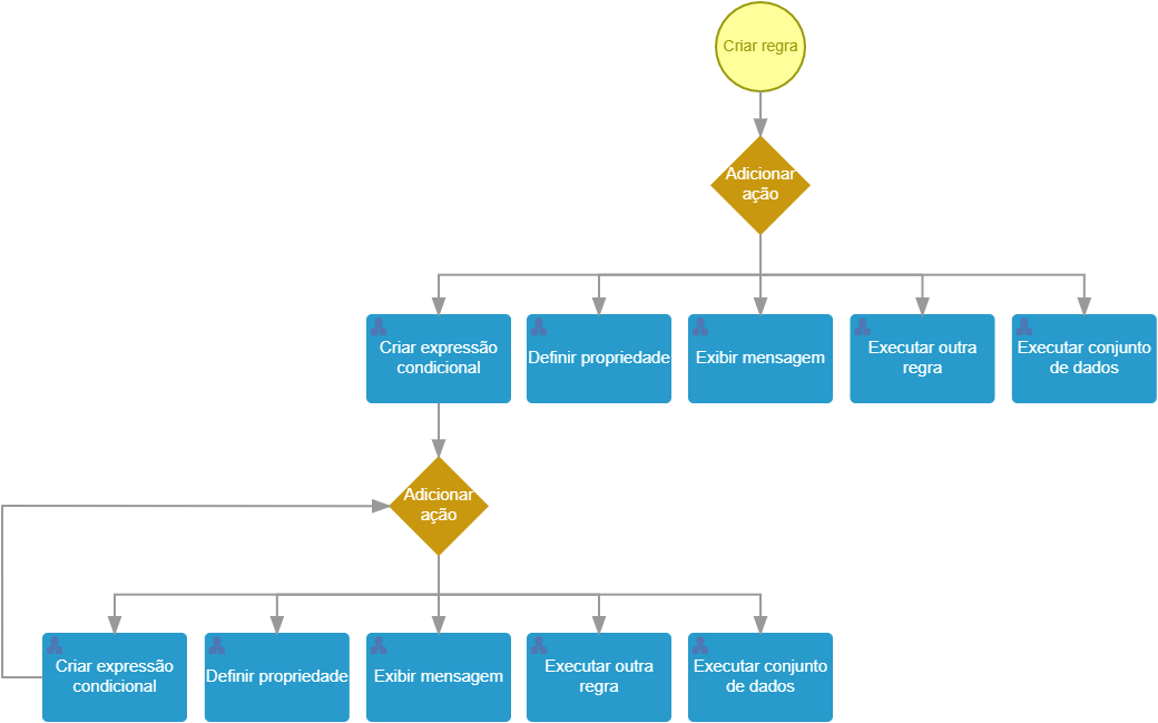 responsive_form_rule