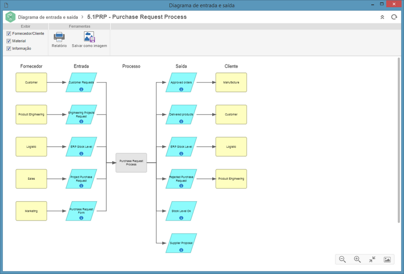 diagrama_entrada_saida_zoom70