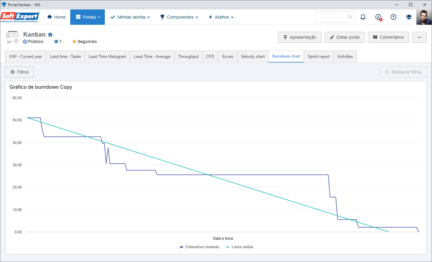 widget_burndown_chart