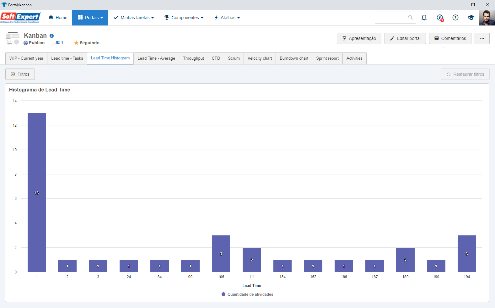 widget_lead_time_histogram