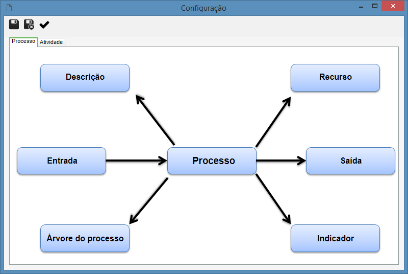 diagrama_tartaruga_prc