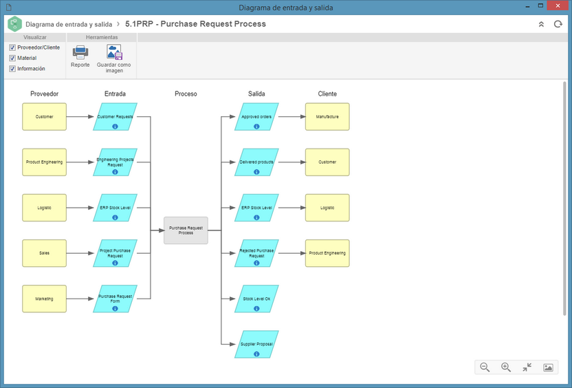 diagrama_entrada_saida_zoom70