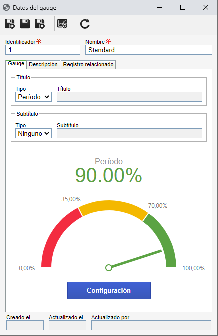 gauge_dados