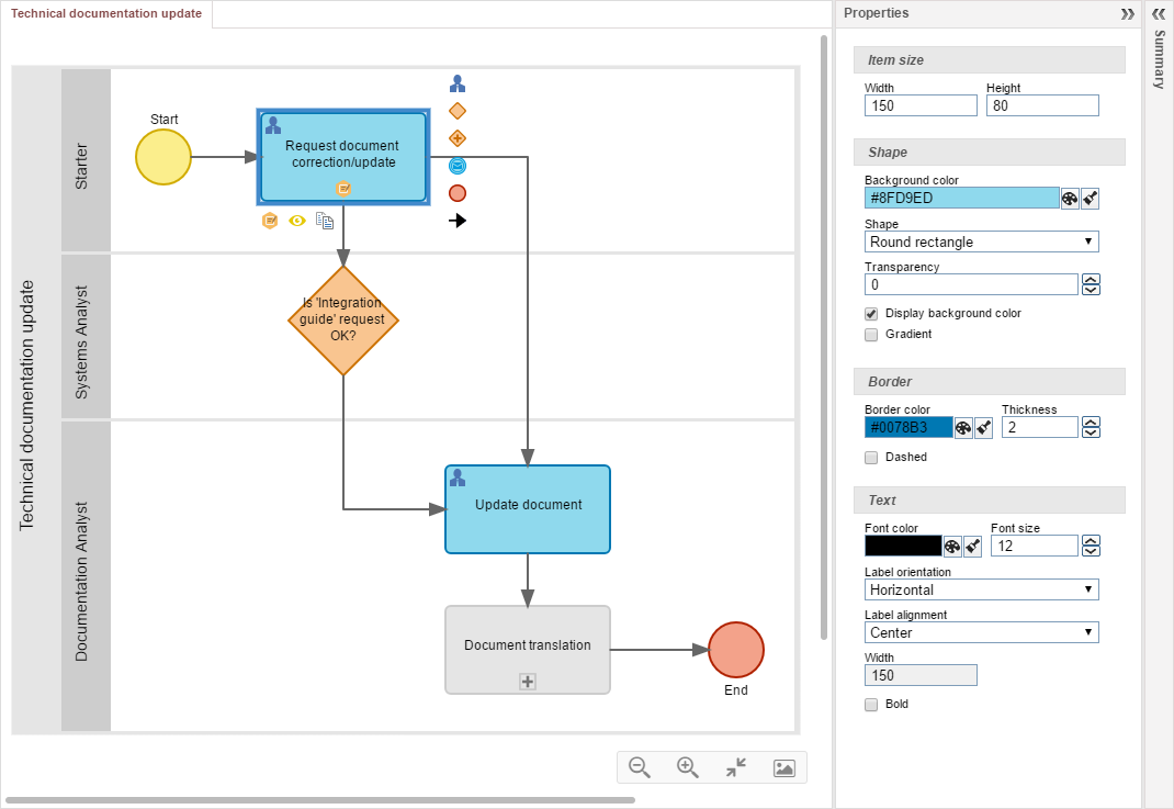 bpm_propriedades_itens