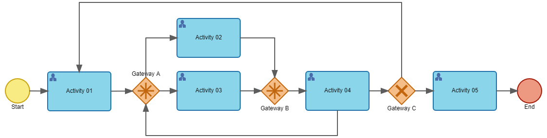 gateway_correspondente_exemplo