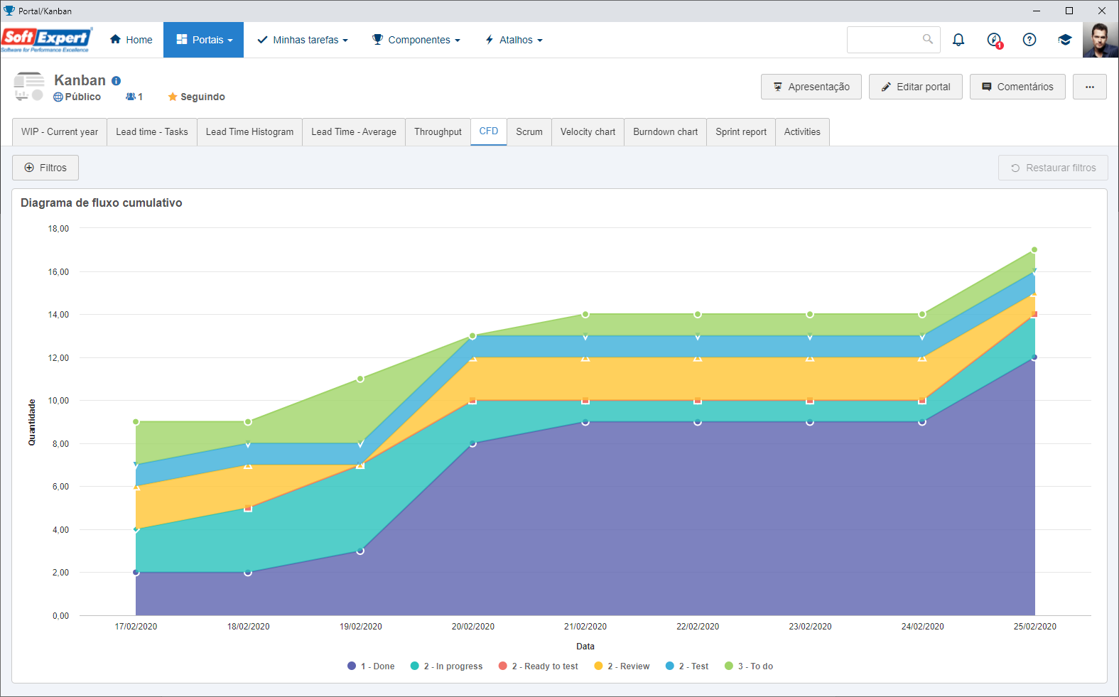 widget_cumulative_flowchart