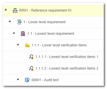 Requisito de referencia con diferentes tipos de objetos en la estructura.