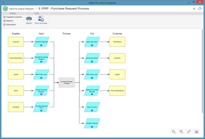 diagrama_entrada_saida_zoom70