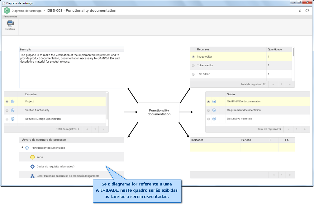 diagrama_tartaruga