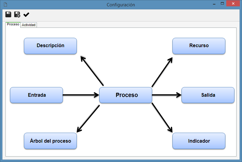 diagrama_tartaruga_prc