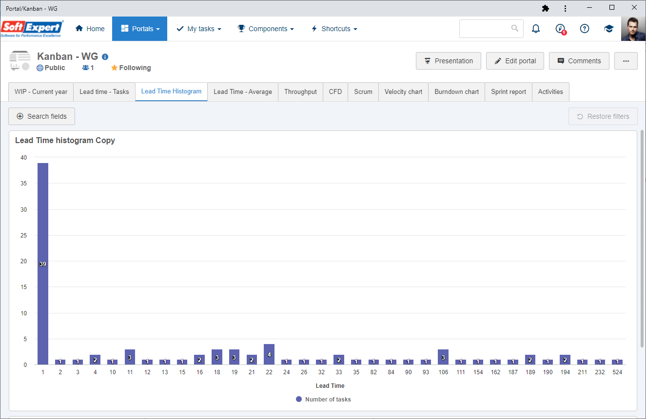 widget_lead_time_histogram