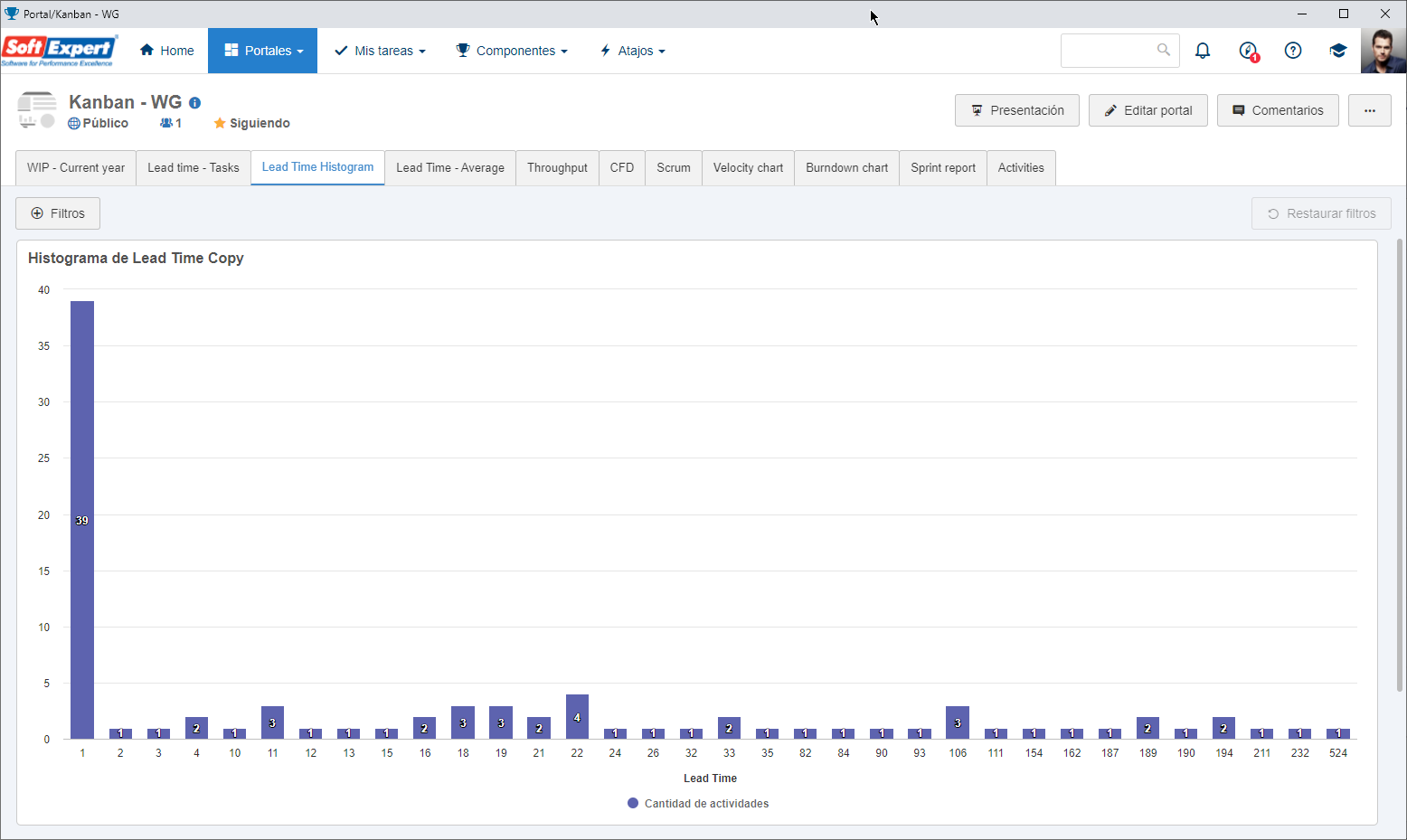 widget_lead_time_histogram