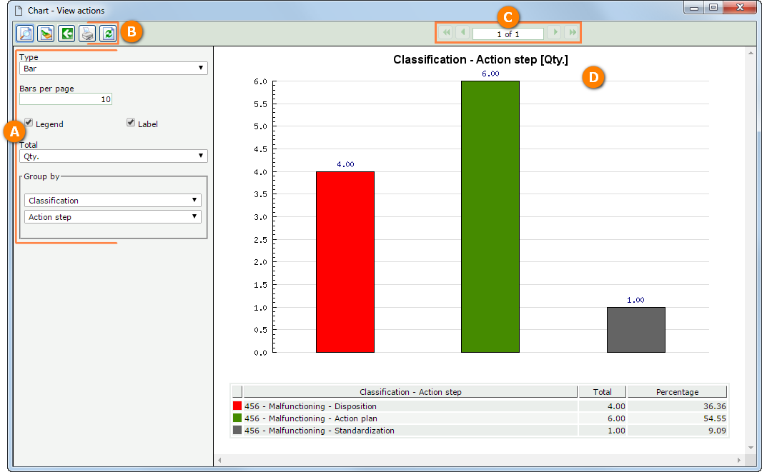 This image refers to a chart issued from an action view. Thus, the displayed chart may vary according to the view or analysis being performed.