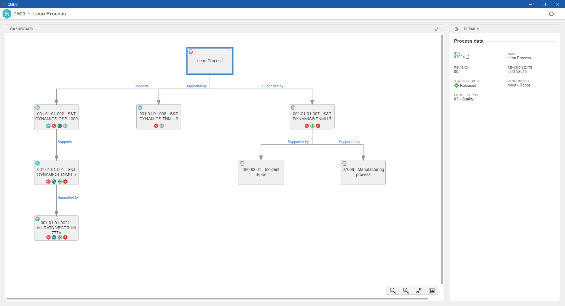 Structure accessed through SE Process